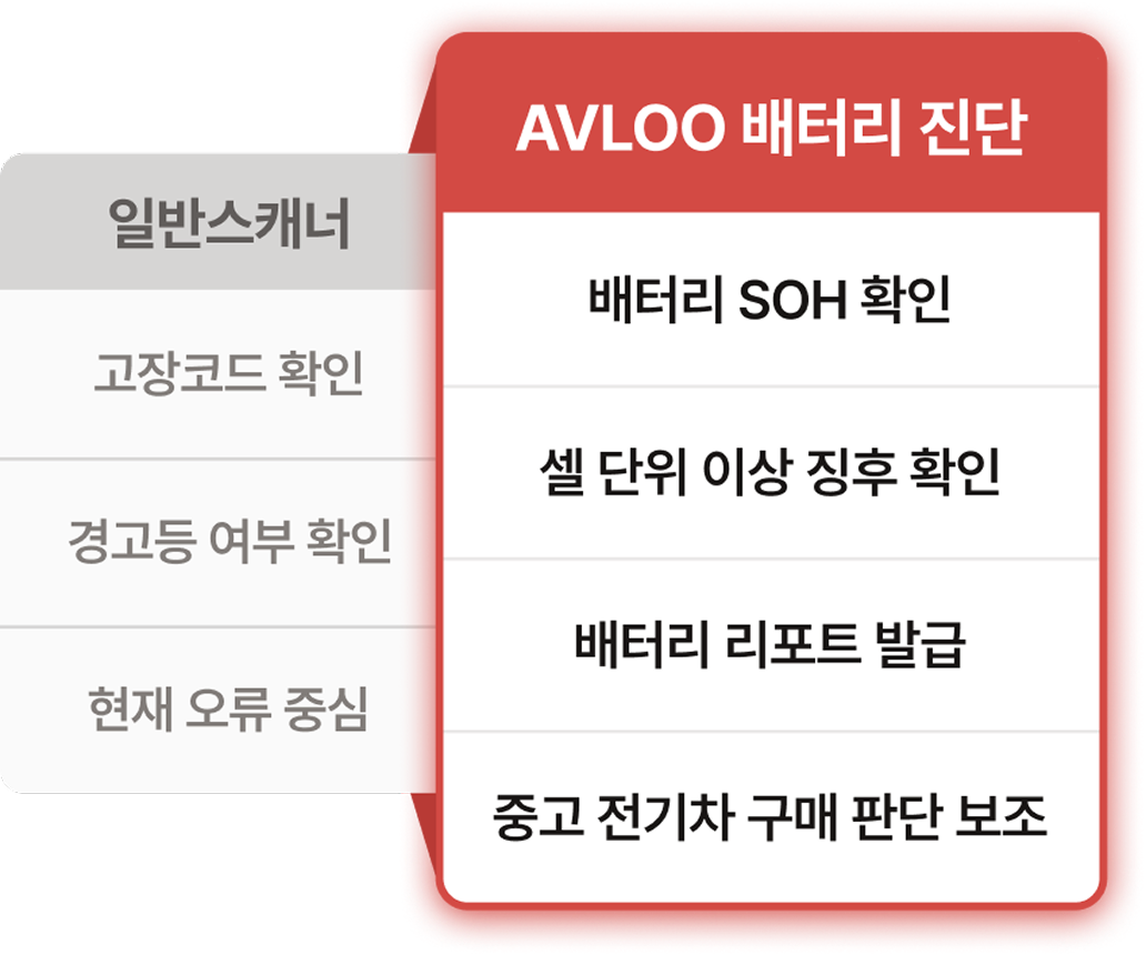 AVILOO 스캐너