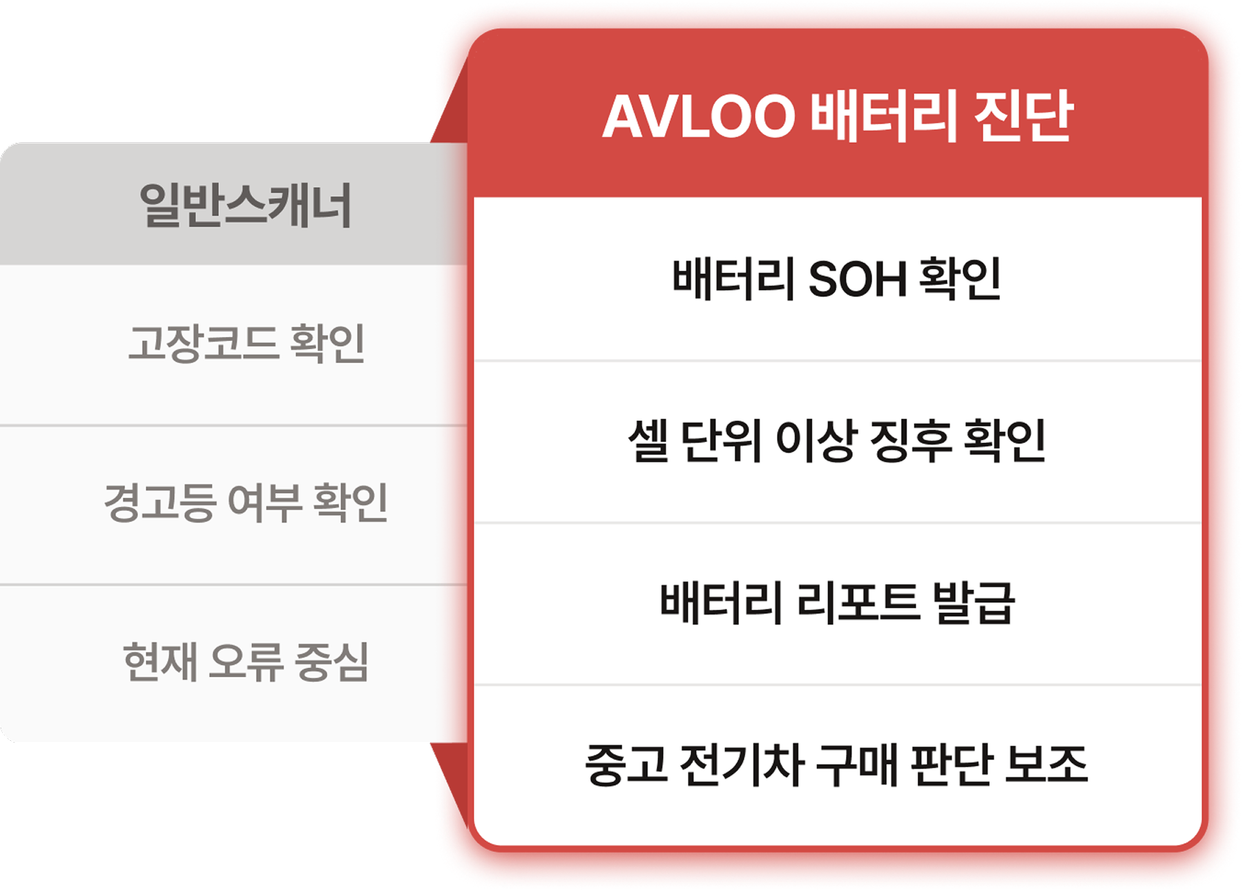 AVILOO 스캐너